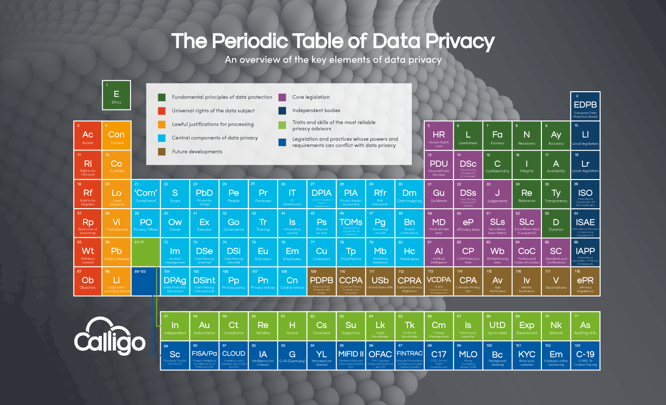 Data Privacy Periodic Table Jan 2021
