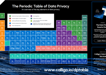 Periodic Table of Data Privacy
