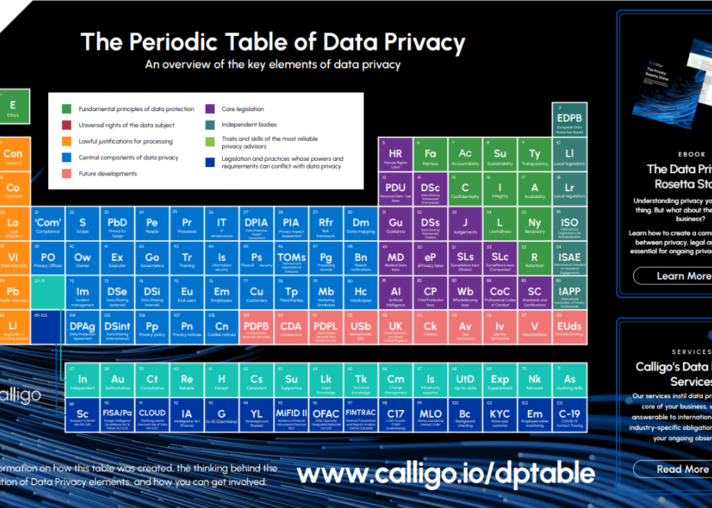 Periodic Table of Data Privacy