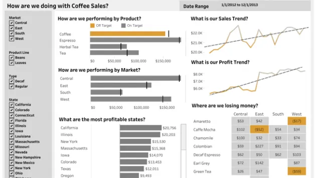 Retail Sales Trends Analysis