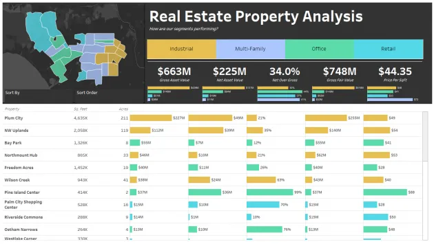 Real Estate Management