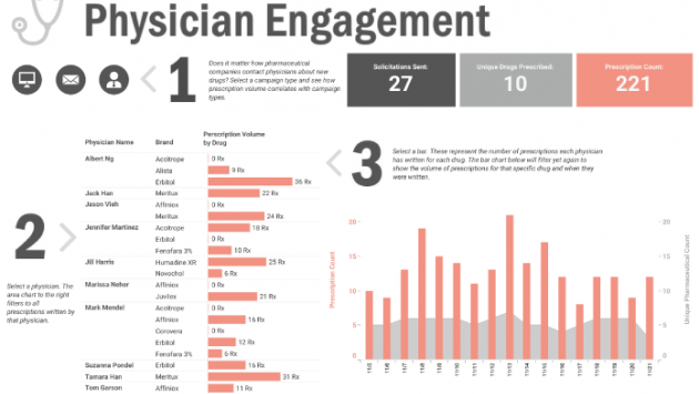 Pharma Physician Engagement