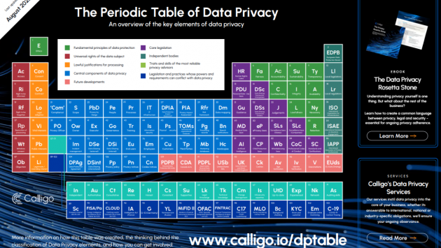 The Periodic Table of Data Privacy