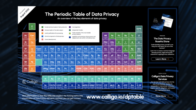UPDATE 8: The Data Privacy Periodic Table