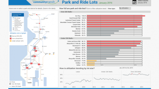 Park and Ride Usage