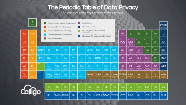 UPDATE 7: The Data Privacy Periodic Table